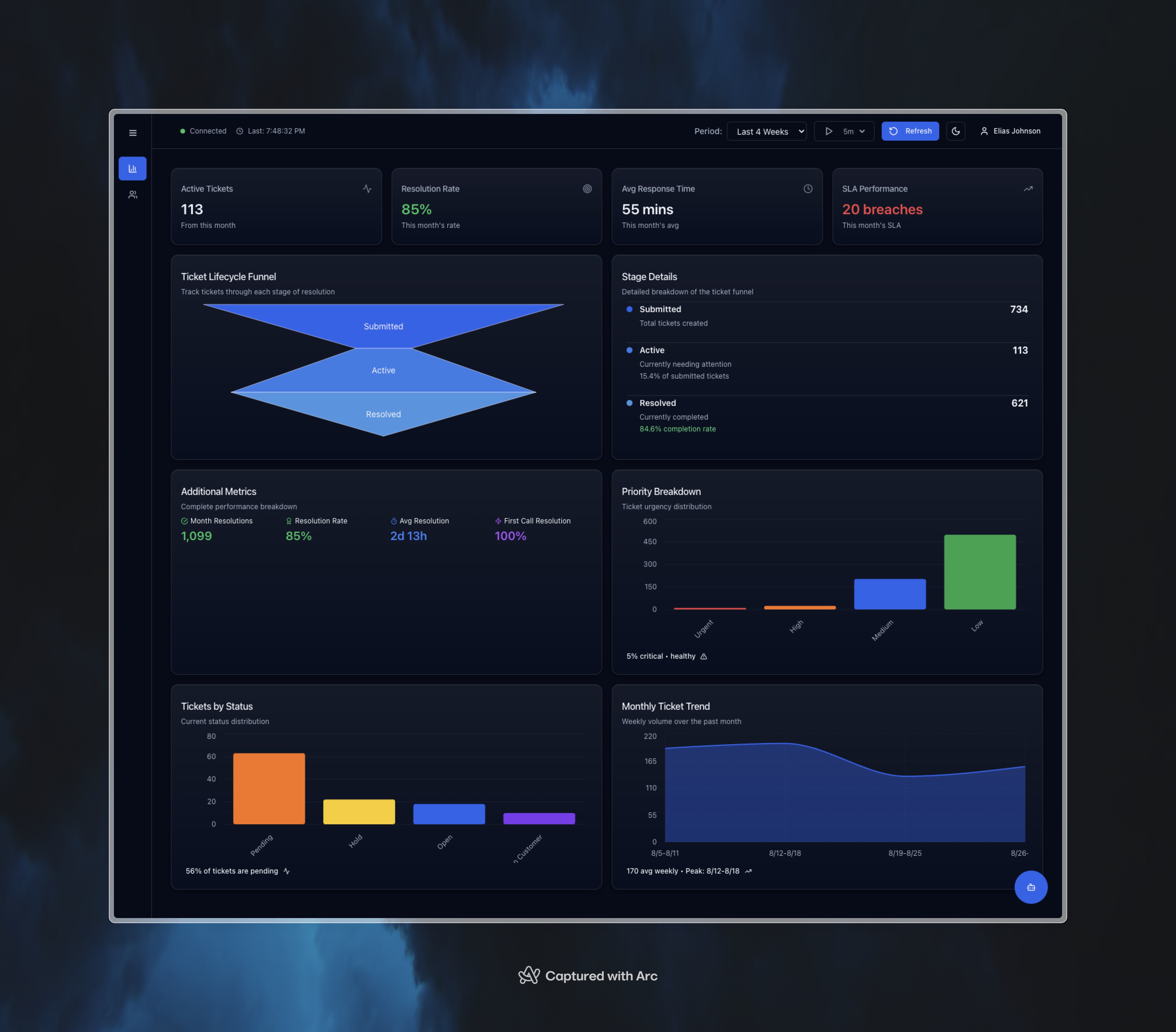 IT Ticketing Dashboard - Overview
